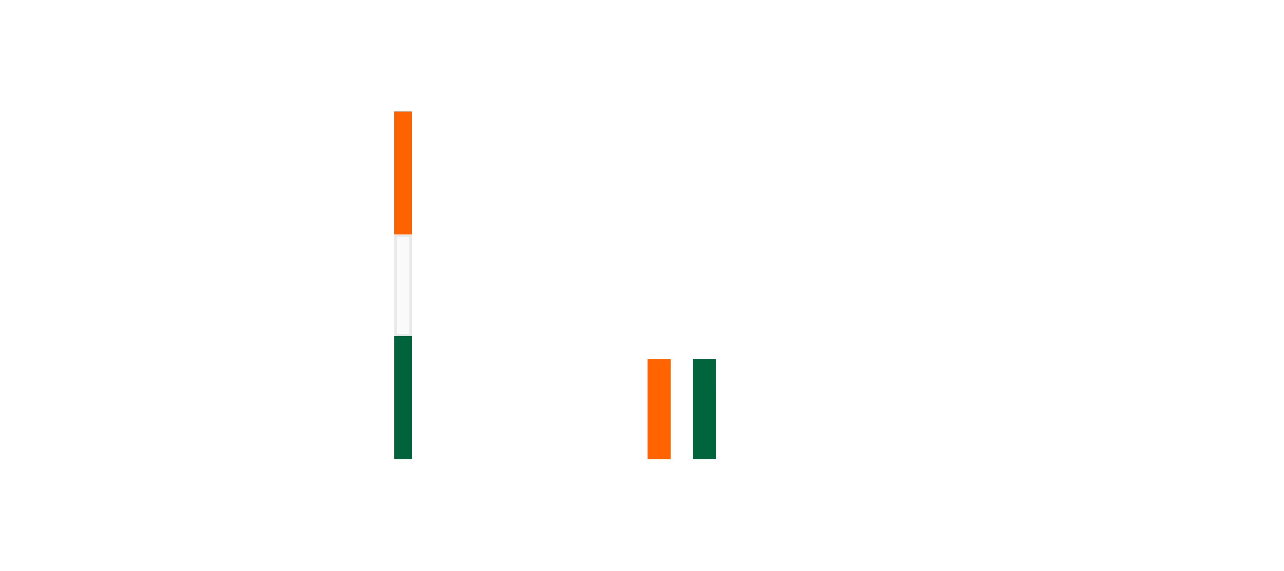 Govt. of India